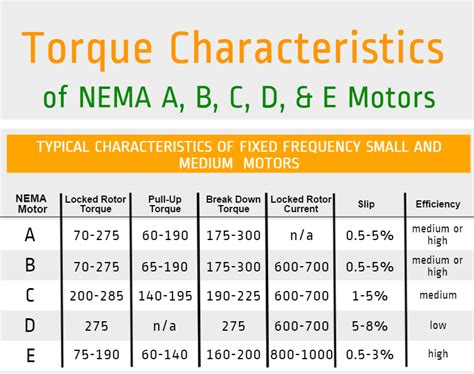 nema stepper motor torque chart